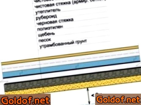 Схема бетонного пола по грунту