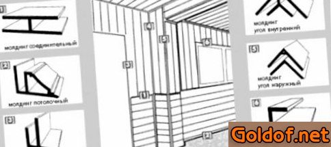 Виды профиля деревянной вагонки