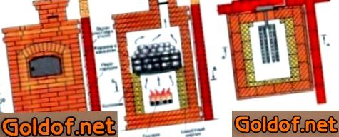 газовая, печь