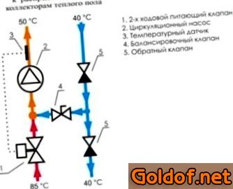 Смесительный узел с двухходовым клапаном