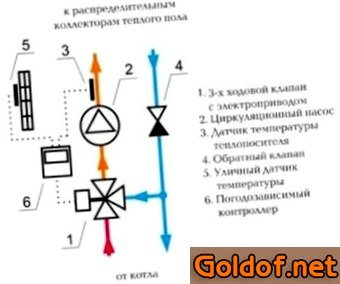 Смесительный узел с трехходовым клапаном и температурным датчиком