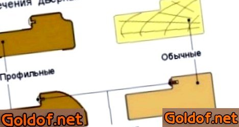 Варианты профиля коробки двери в баню