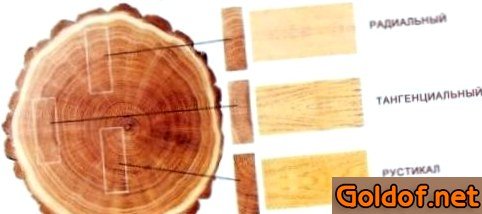 Варианты распила древесины