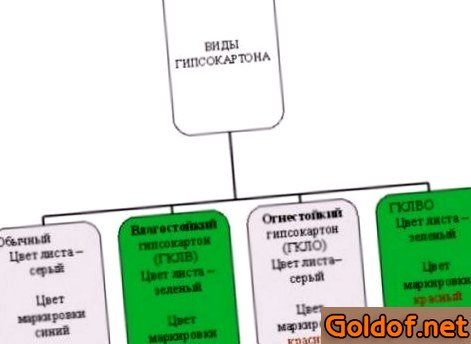 выбрать, навесные, потолки выбрать, навесные, потолки
