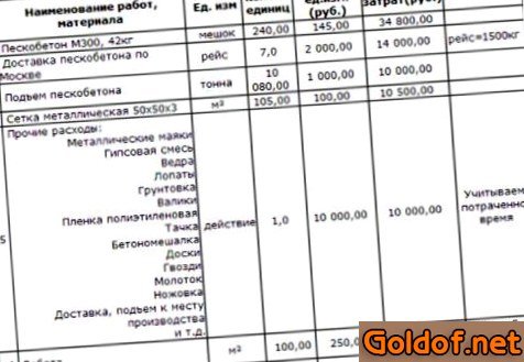 Расчет стоимости механизированной стяжки