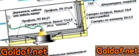 Схема двухуровневого подвесного потолка 1