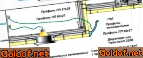 Схема двухуровневого подвесного потолка 4