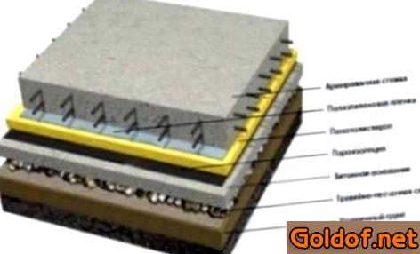 Схема заливки бетонного пола