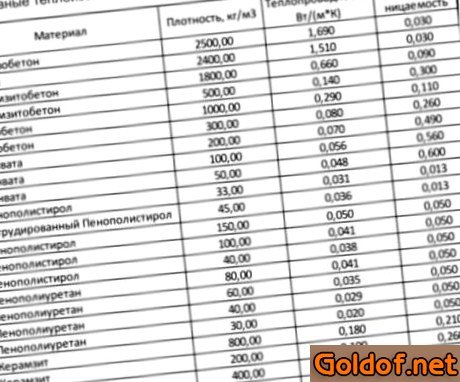 Материалы для утепления бетонных полов