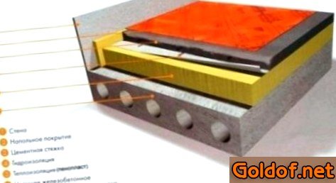 Схема утепления бетонного пола