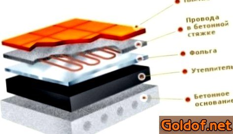 утеплить, цементный, цементного пола