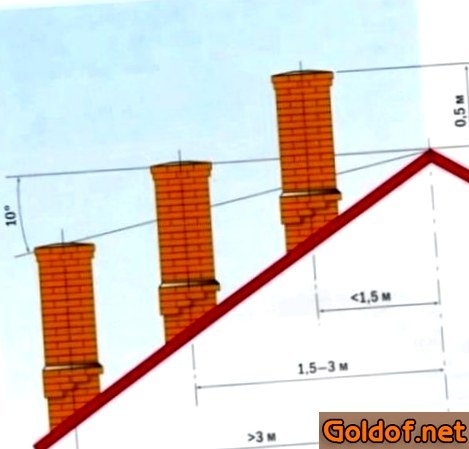 Высота трубы для бани