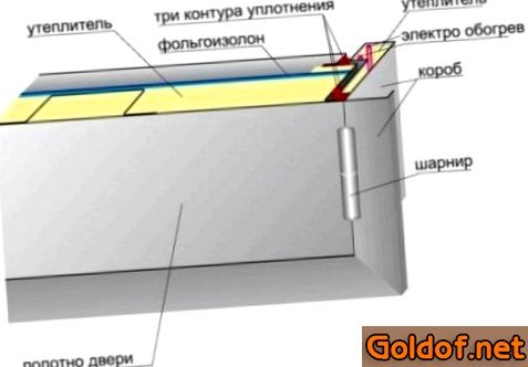 утепляем, входную утепляем, входную