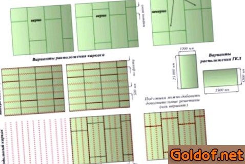 обшивкака, потолка