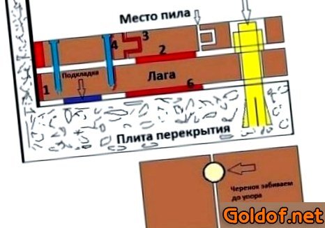 Устранение скрипа паркета - прикручивание анкерами к бетону