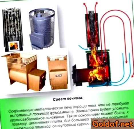 Дровяные печи для саун