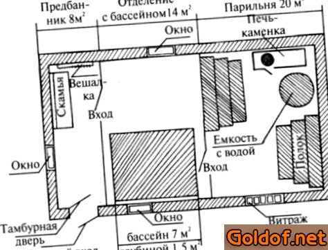 Проект сауны