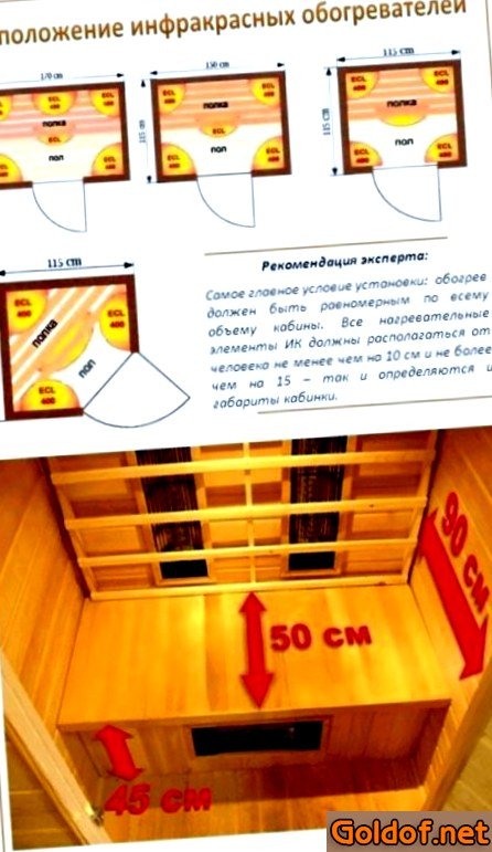 Инфракрасная сауна