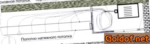 Схема натяжного потолка Звездное небо с оптоволокном
