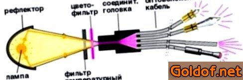 Схема потолка звездное небо