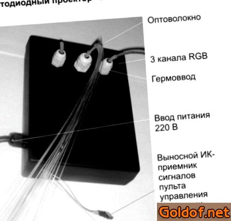 Светодиодный проектор для потолка Звездное небо