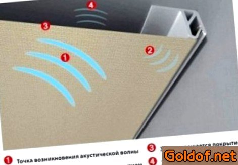 Акустические тканевые потолки