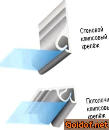 Клипсовая система крепления тканевых натяжных потолков