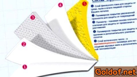 Состав тканевого потолка Черутти