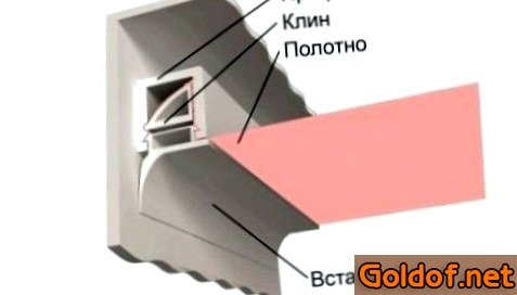 Клиновой способ крепления тканевых натяжных потолков