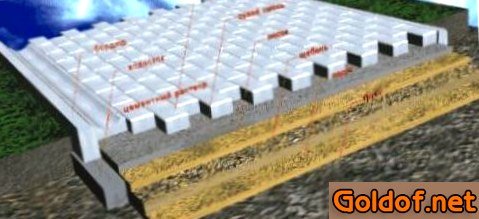 Схема укладки тротуарной плитки