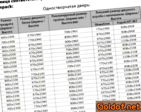 классы, железных, дверей