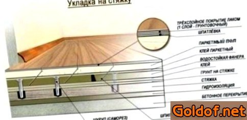 Технология укладки штучного паркета