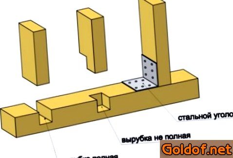 щитовая, баня щитовая, баня