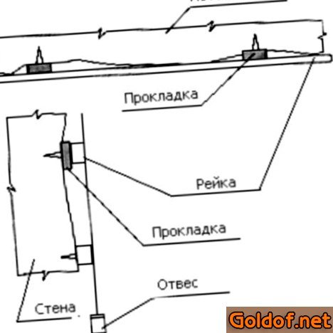 Прокладки для неровностей стены при монтаже пластиковых панелей