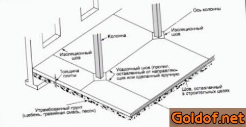 заделка, швов