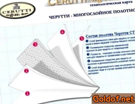 Бесшовные натяжные потолки Cerutti