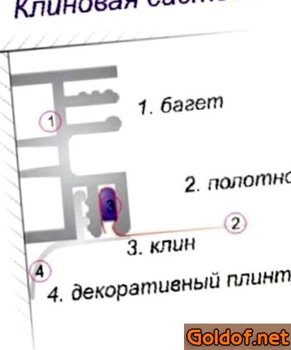 Клиновый способ крепления бесшовного натяжного потолка