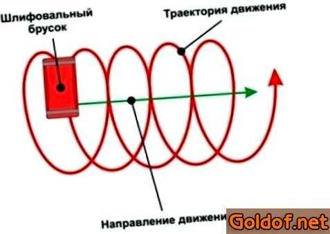 Как шлифовать поверхность потолка