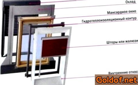 Устройство