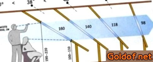 Зависимость